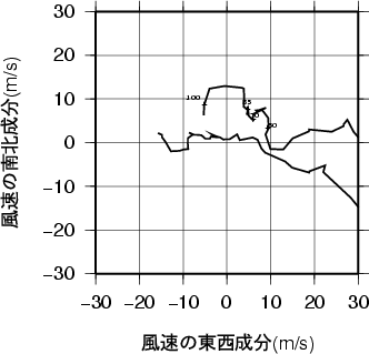 ホドグラフ画像