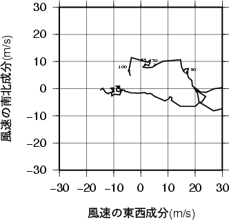 ホドグラフ画像