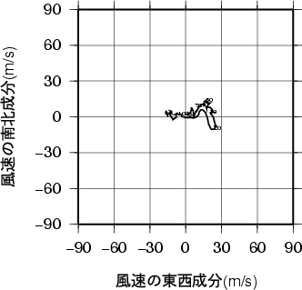 ホドグラフ画像