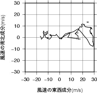 ホドグラフ画像