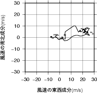 ホドグラフ画像