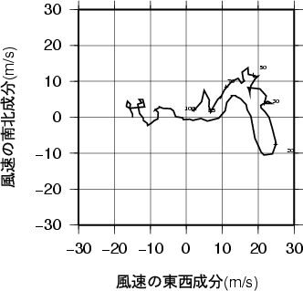 ホドグラフ画像