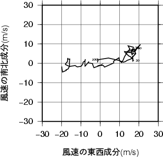 ホドグラフ画像