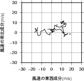 ホドグラフ画像