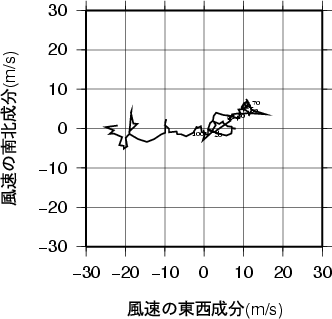 ホドグラフ画像