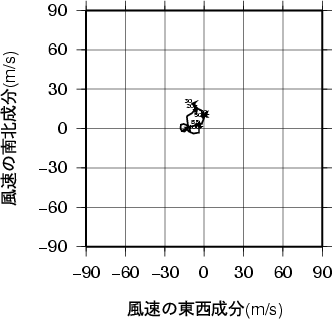 ホドグラフ画像