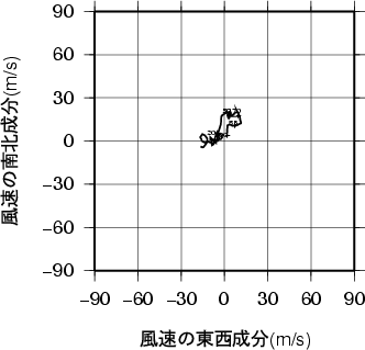 ホドグラフ画像