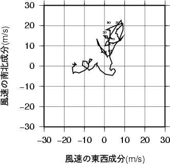 ホドグラフ画像