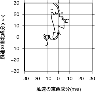 ホドグラフ画像