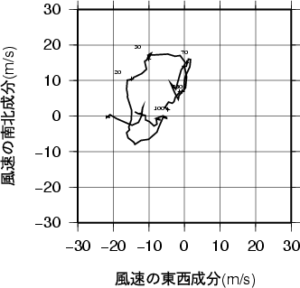 ホドグラフ画像