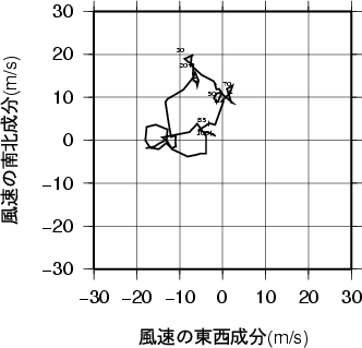 ホドグラフ画像