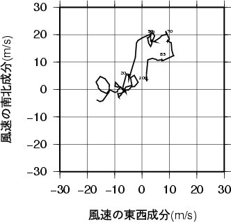 ホドグラフ画像