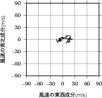 ホドグラフ画像