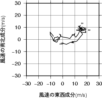 ホドグラフ画像