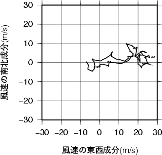 ホドグラフ画像