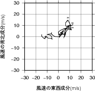 ホドグラフ画像