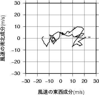 ホドグラフ画像