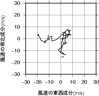 ホドグラフ画像