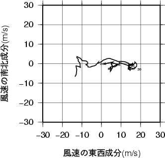 ホドグラフ画像