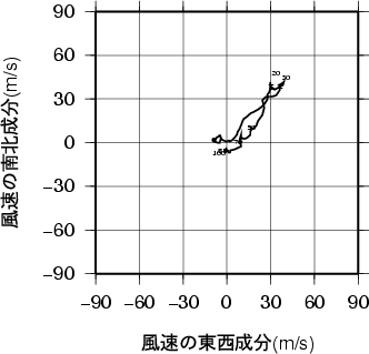 ホドグラフ画像