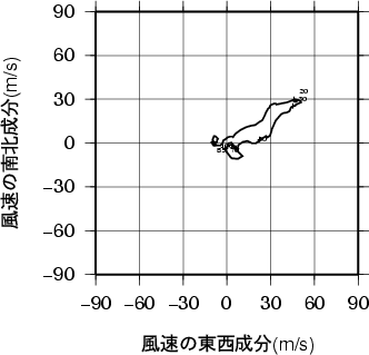 ホドグラフ画像