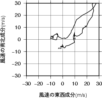 ホドグラフ画像