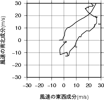 ホドグラフ画像