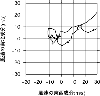 ホドグラフ画像