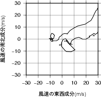 ホドグラフ画像