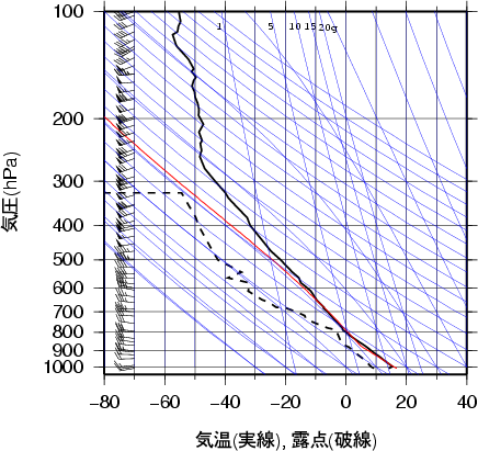 エマグラム画像