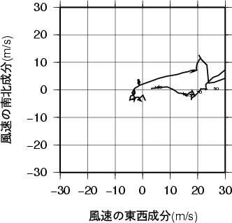 ホドグラフ画像