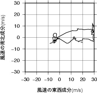 ホドグラフ画像