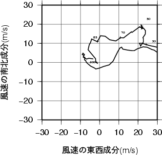 ホドグラフ画像