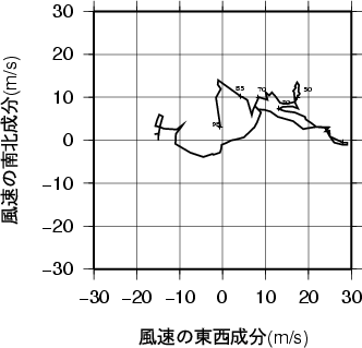 ホドグラフ画像