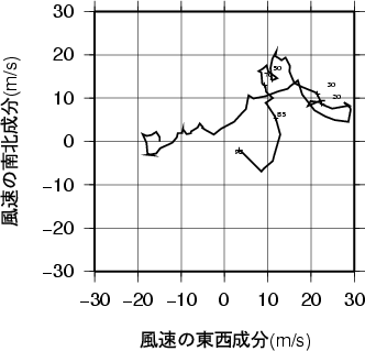 ホドグラフ画像