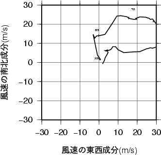 ホドグラフ画像