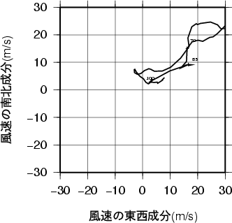 ホドグラフ画像