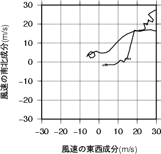 ホドグラフ画像