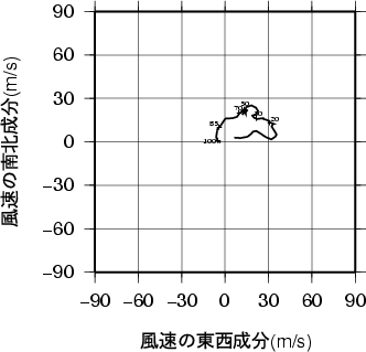 ホドグラフ画像