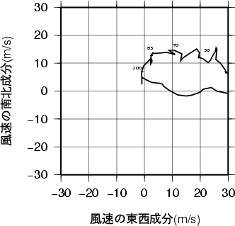 ホドグラフ画像