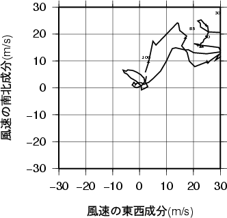 ホドグラフ画像