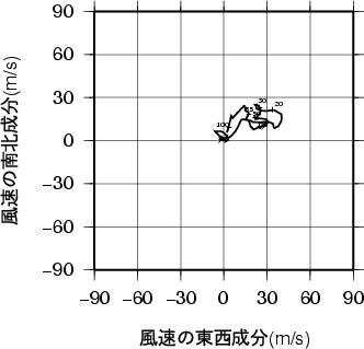 ホドグラフ画像