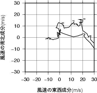 ホドグラフ画像