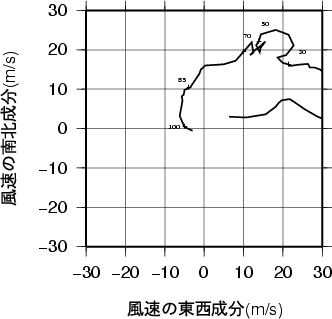 ホドグラフ画像