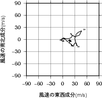 ホドグラフ画像