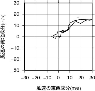 ホドグラフ画像