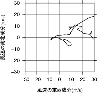 ホドグラフ画像