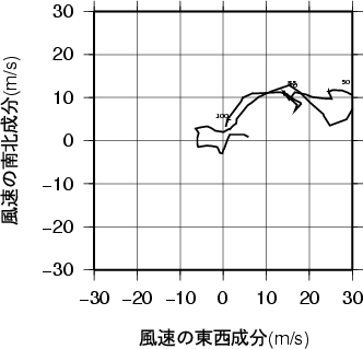 ホドグラフ画像