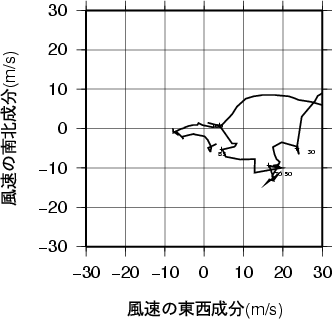 ホドグラフ画像