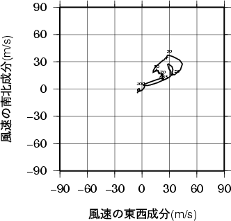 ホドグラフ画像